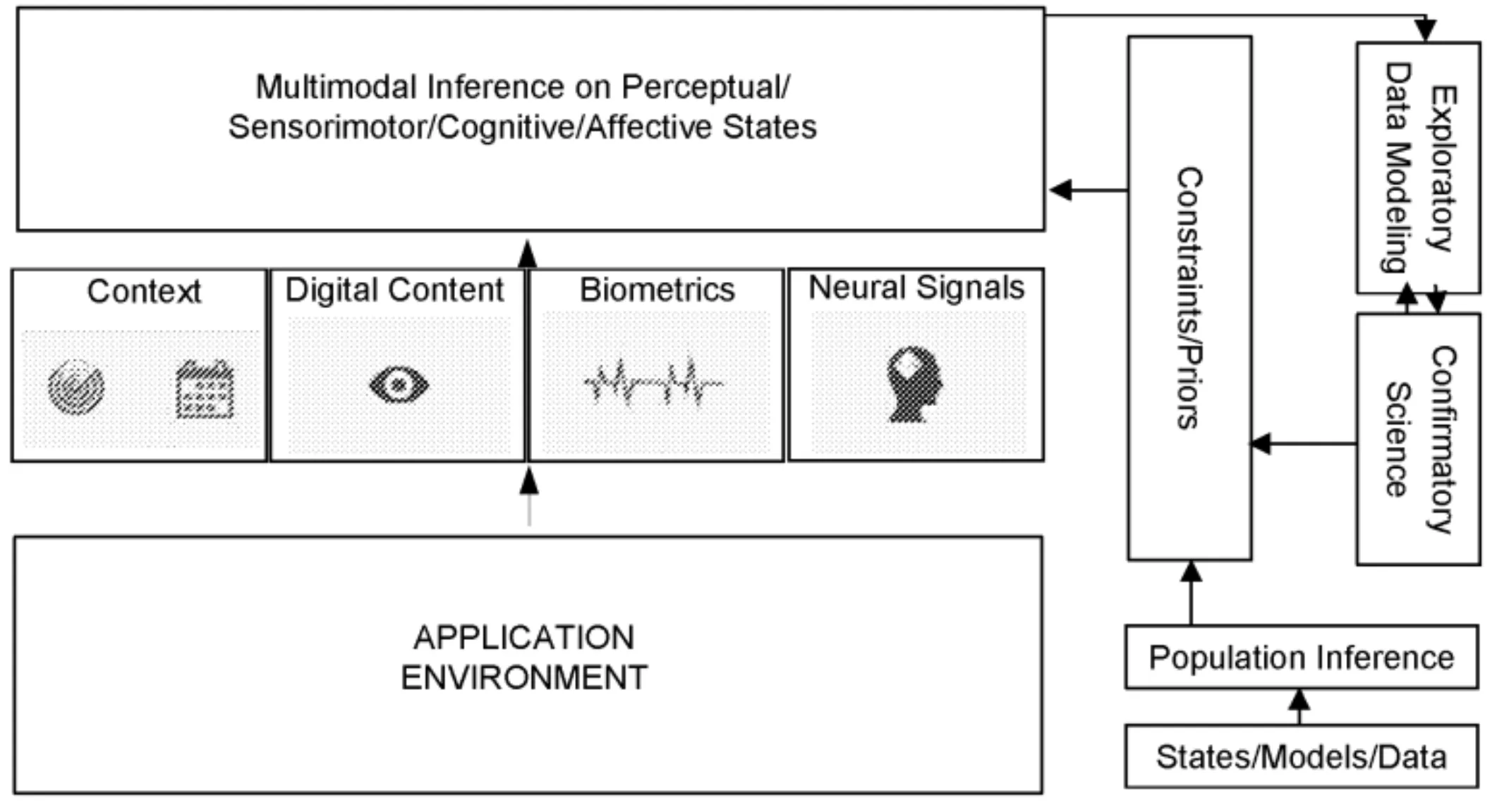 Empathic Computing System and Methods for Improved Human Interactions With Digital Content Experiences