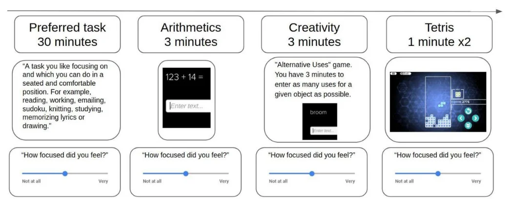 Schematic illustration of the paradigm in each recording session.